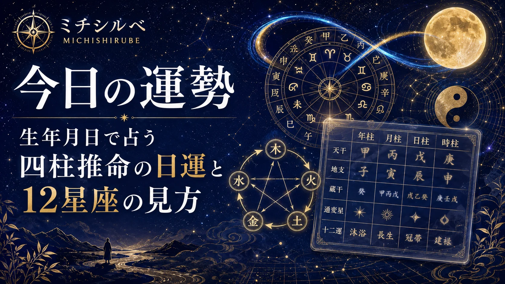 今日の運勢｜生年月日で占う四柱推命の日運と12星座の見方