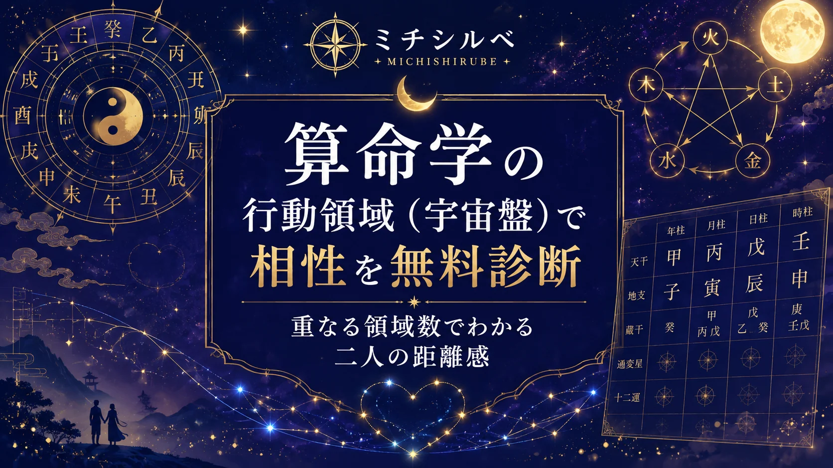 算命学の行動領域(宇宙盤)で相性を無料診断|重なる領域数でわかる二人の距離感