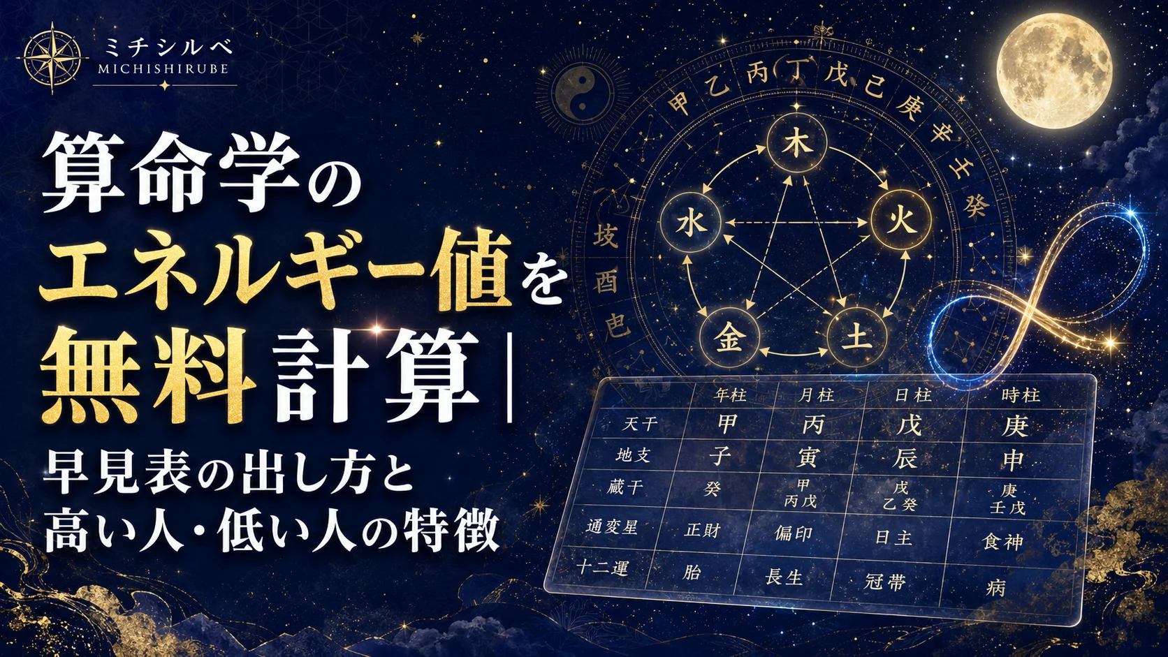算命学のエネルギー値を無料計算|早見表の出し方と高い人・低い人の特徴