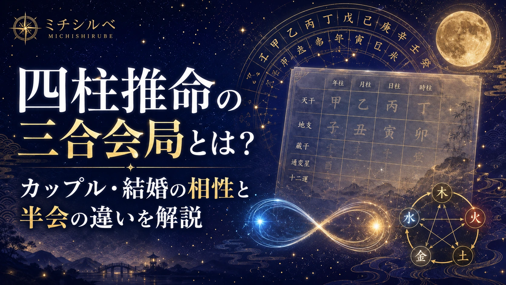 四柱推命の三合会局とは?カップル・結婚の相性と半会の違いを解説